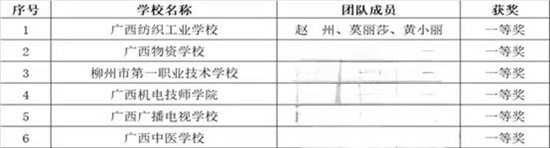 1659018441553960.jpg 班主任竞赛2.jpg