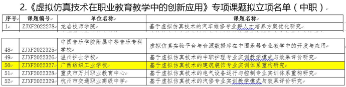 1668396678360173.png 立项名单.png