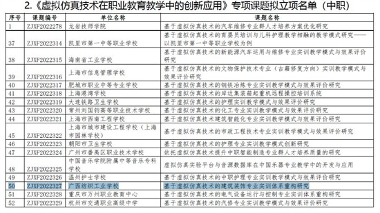 1669802872715459.jpg 立项名单.jpg