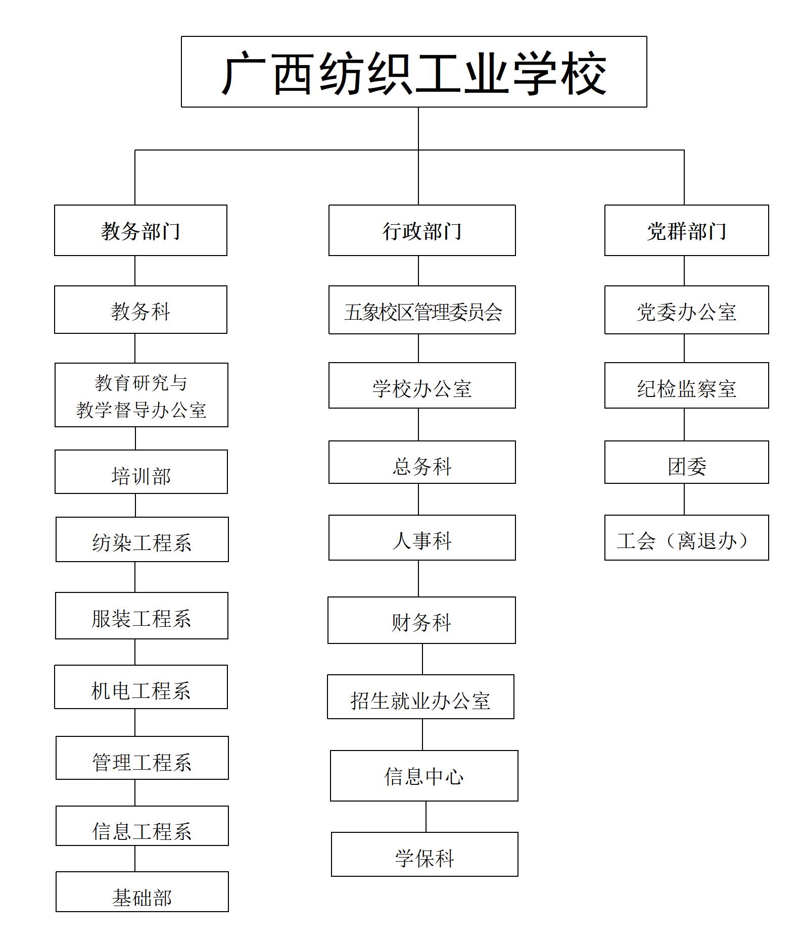 机构设置9.2_01.jpg